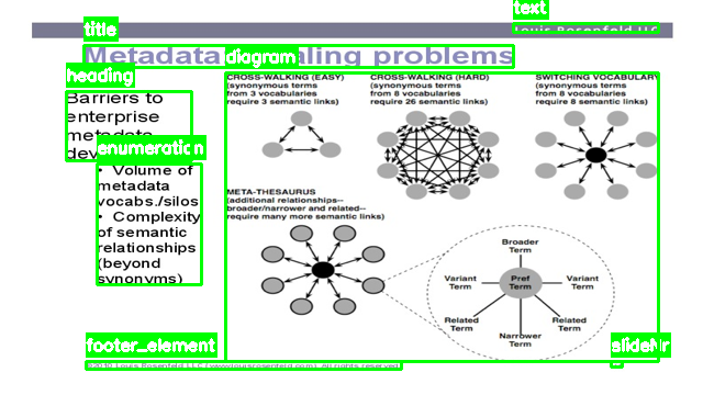 Annotation Sample : Image 3